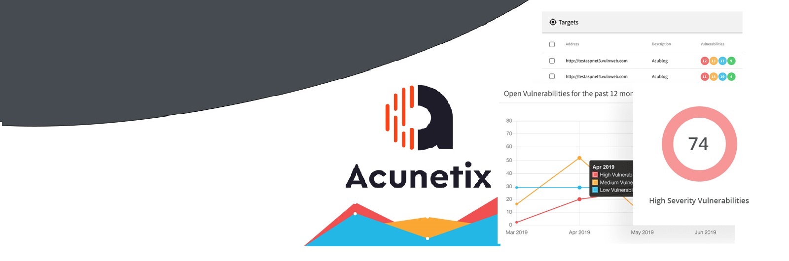 Acunnetix Web Vuln Scanner